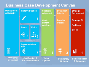 Business Case Presentation